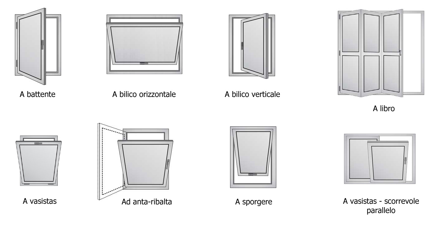 apertura infissi in pvc